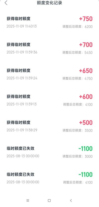 信用飞退提额卡费后还能借吗？亲测很难下款！